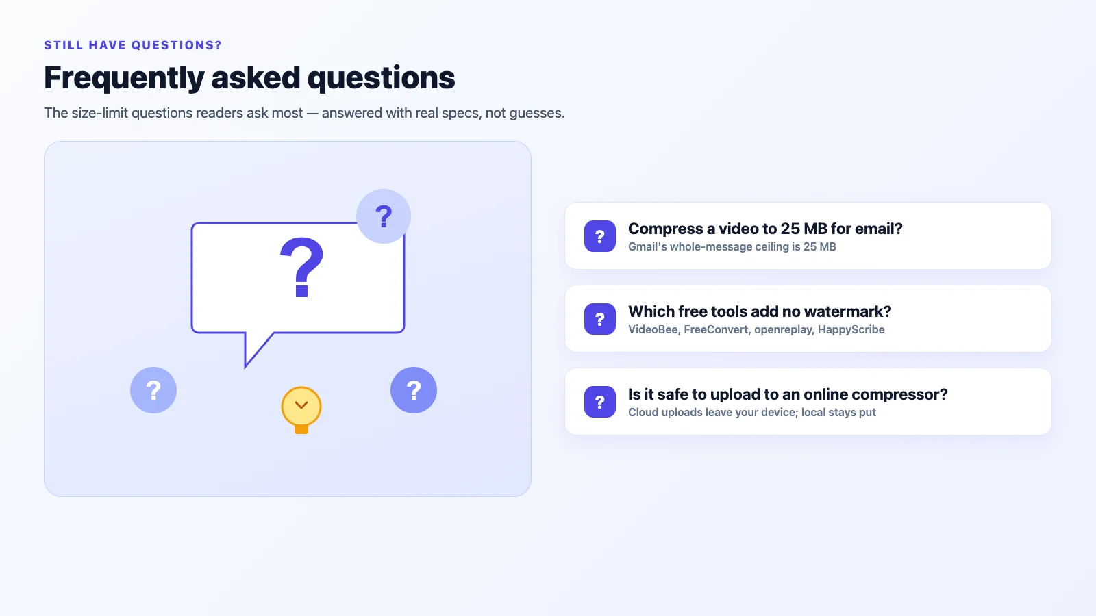 Answers to common questions about free video compression and file size limits